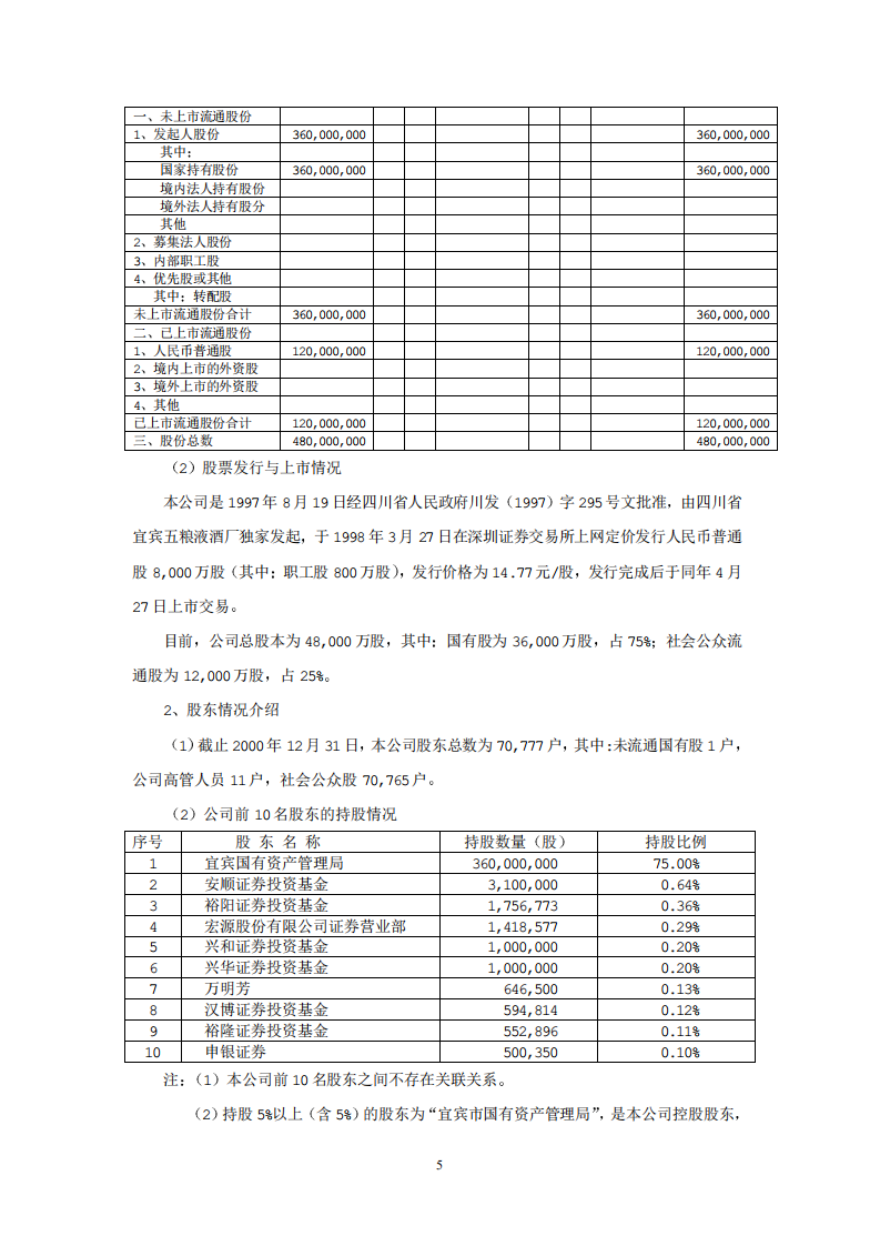 宜宾五粮液股份有限公司2000年年度报告.pdf 第5页