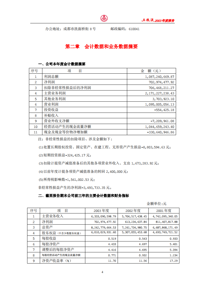 宜宾五粮液股份有限公司2003年年度报告.pdf 第4页