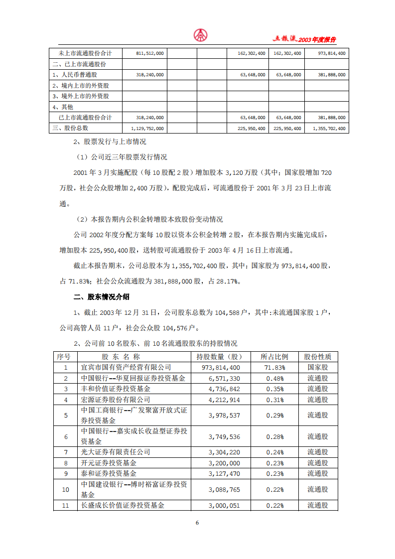 宜宾五粮液股份有限公司2003年年度报告.pdf 第6页