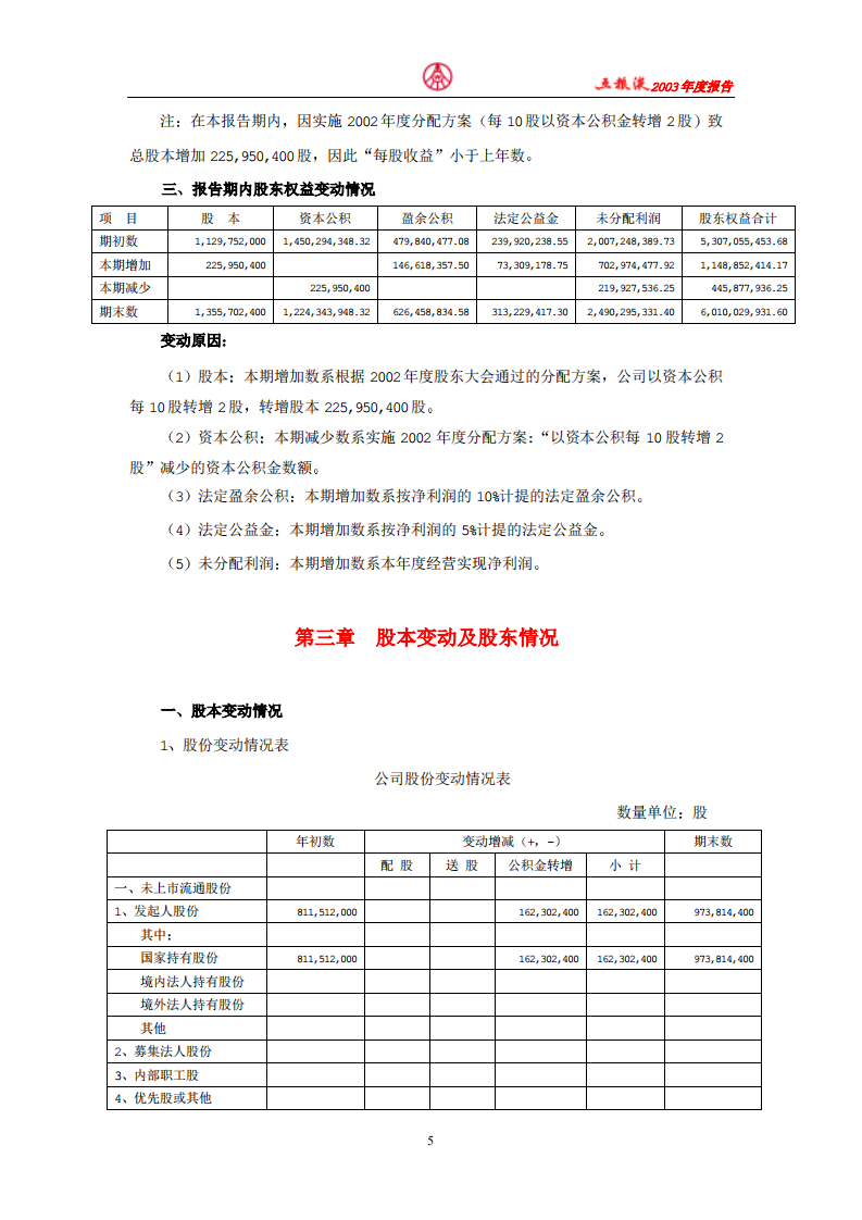 宜宾五粮液股份有限公司2003年年度报告.pdf 第5页