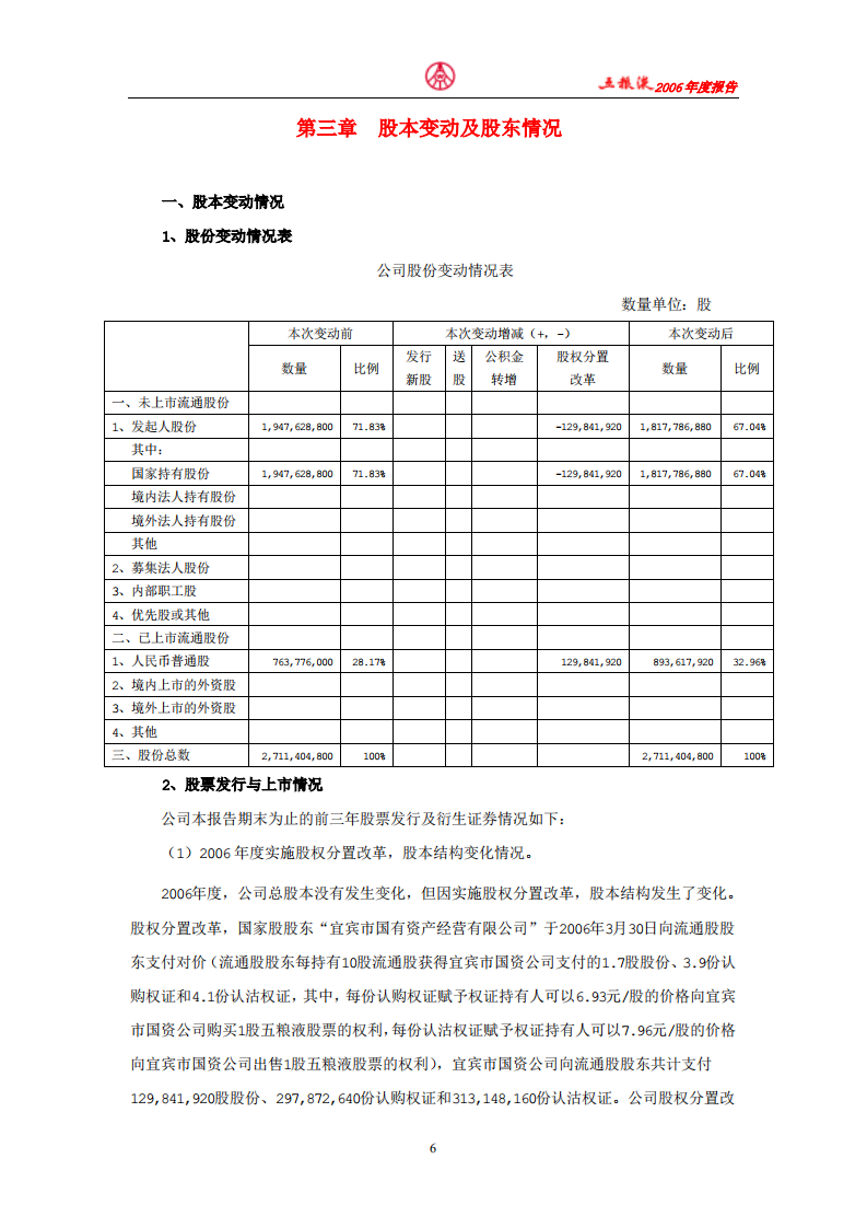 宜宾五粮液股份有限公司2006年年度报告.pdf 第6页