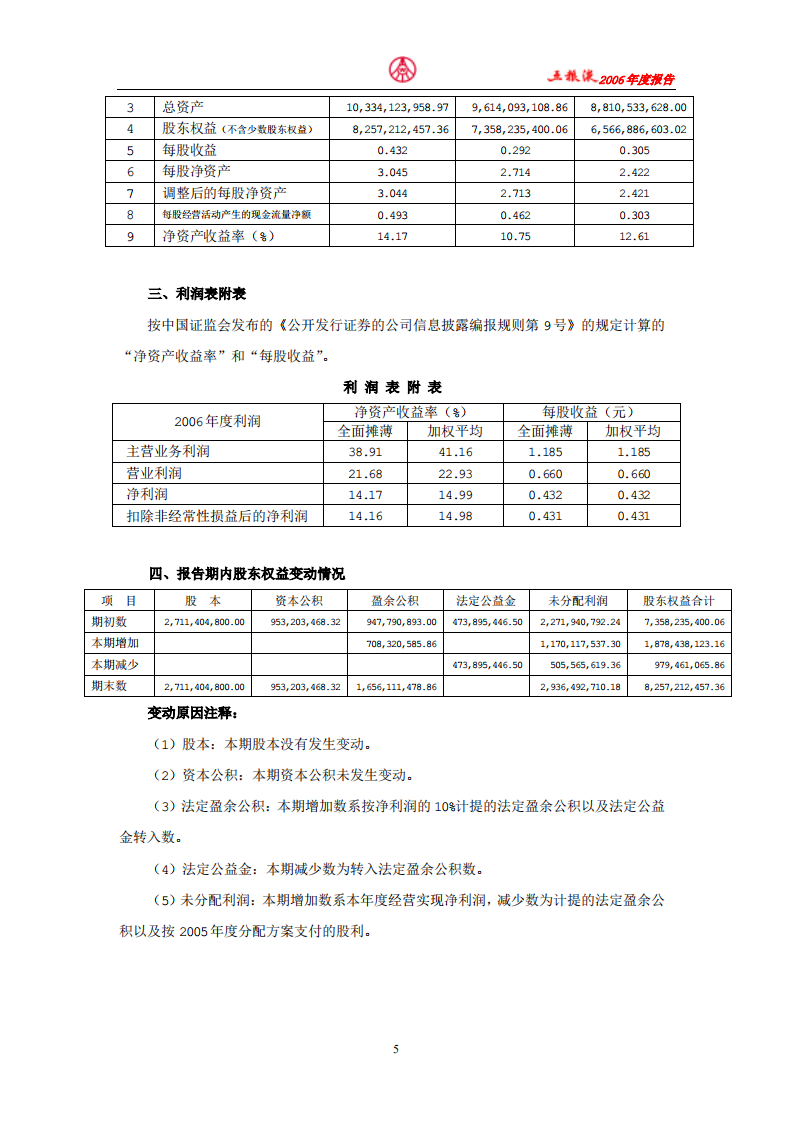 宜宾五粮液股份有限公司2006年年度报告.pdf 第5页