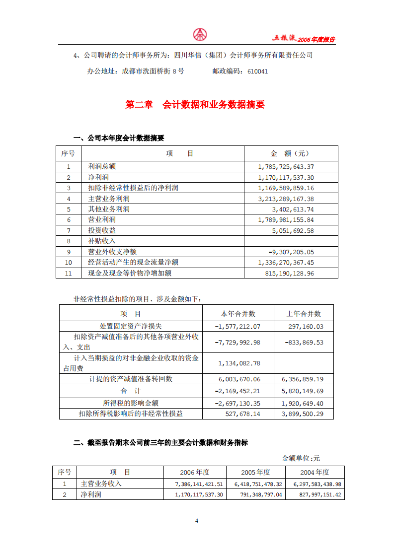 宜宾五粮液股份有限公司2006年年度报告.pdf 第4页