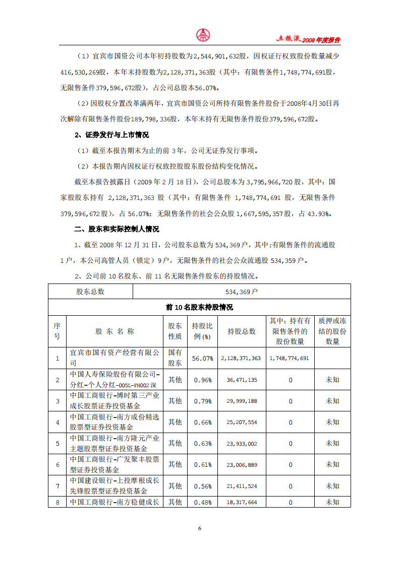 宜宾五粮液股份有限公司2008年年度报告.pdf 第6页