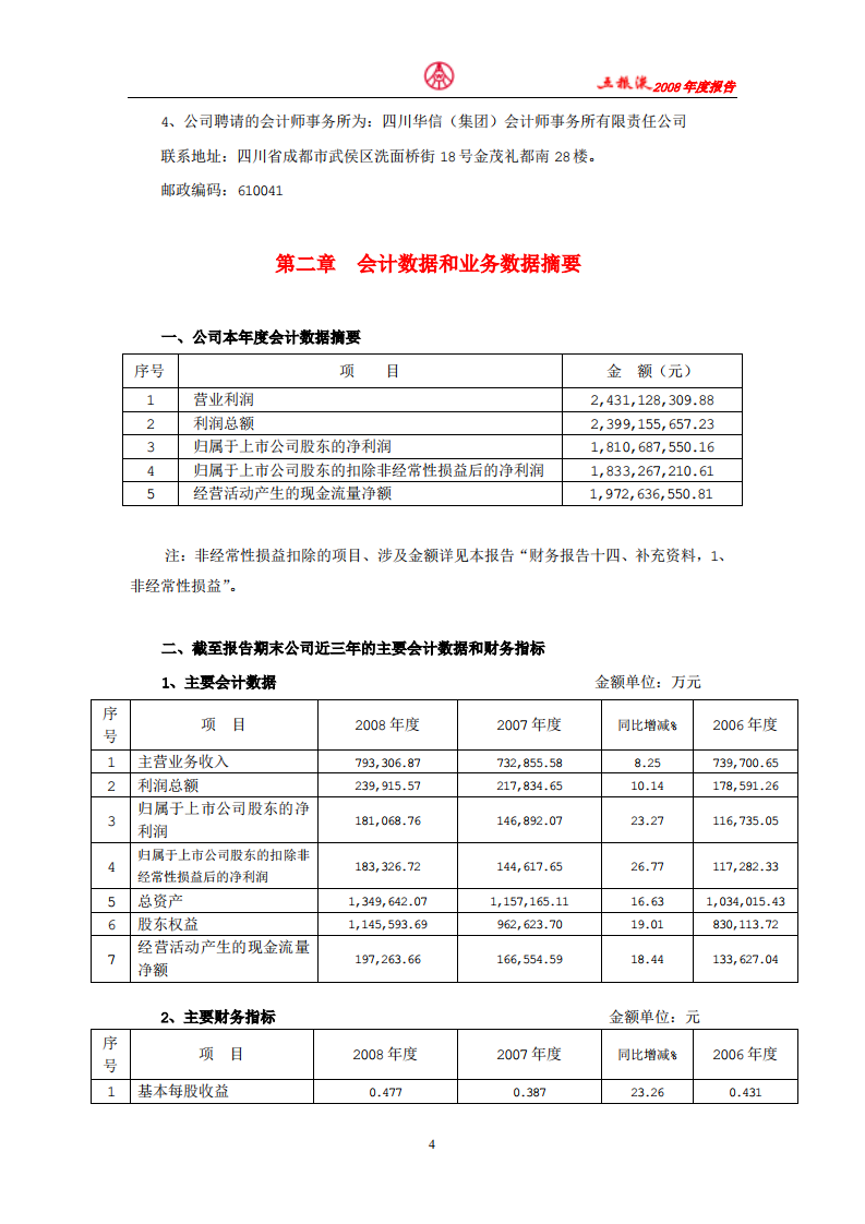 宜宾五粮液股份有限公司2008年年度报告.pdf 第4页