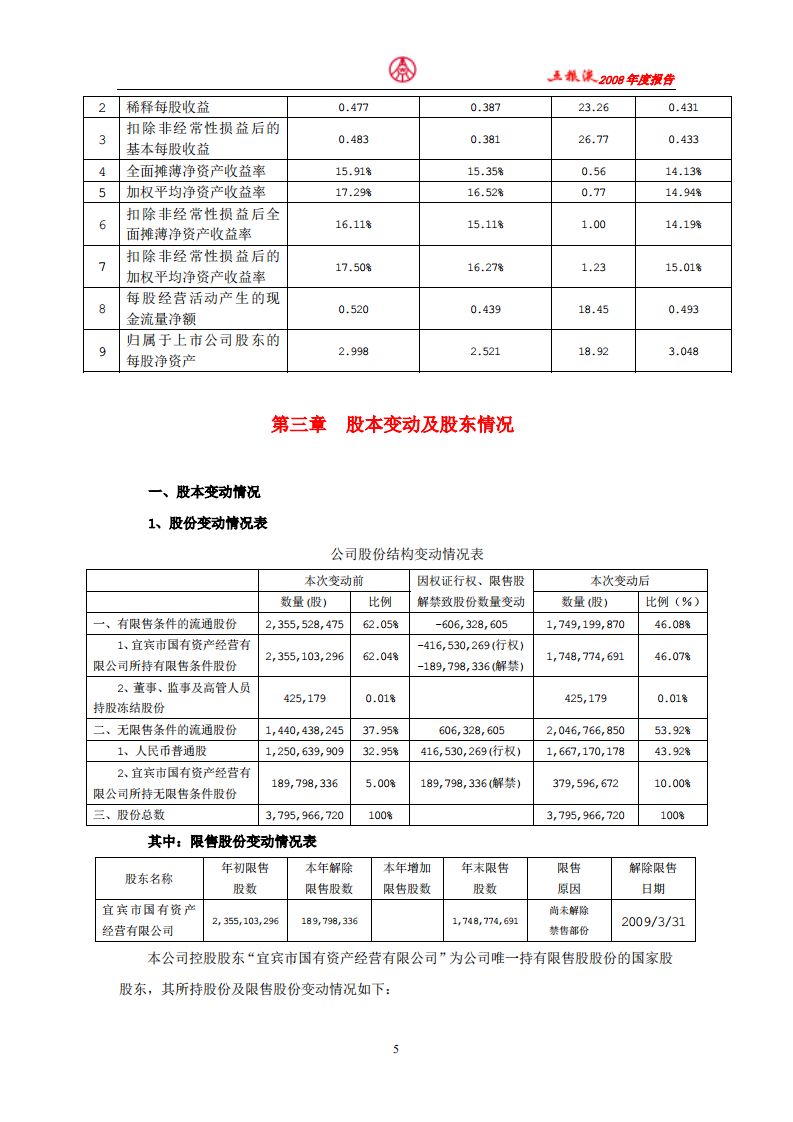 宜宾五粮液股份有限公司2008年年度报告.pdf 第5页