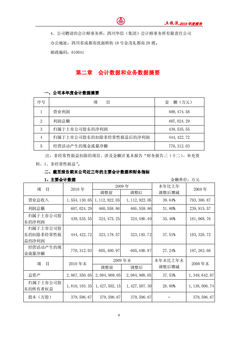 宜宾五粮液股份有限公司2010年年度报告.pdf 第4页