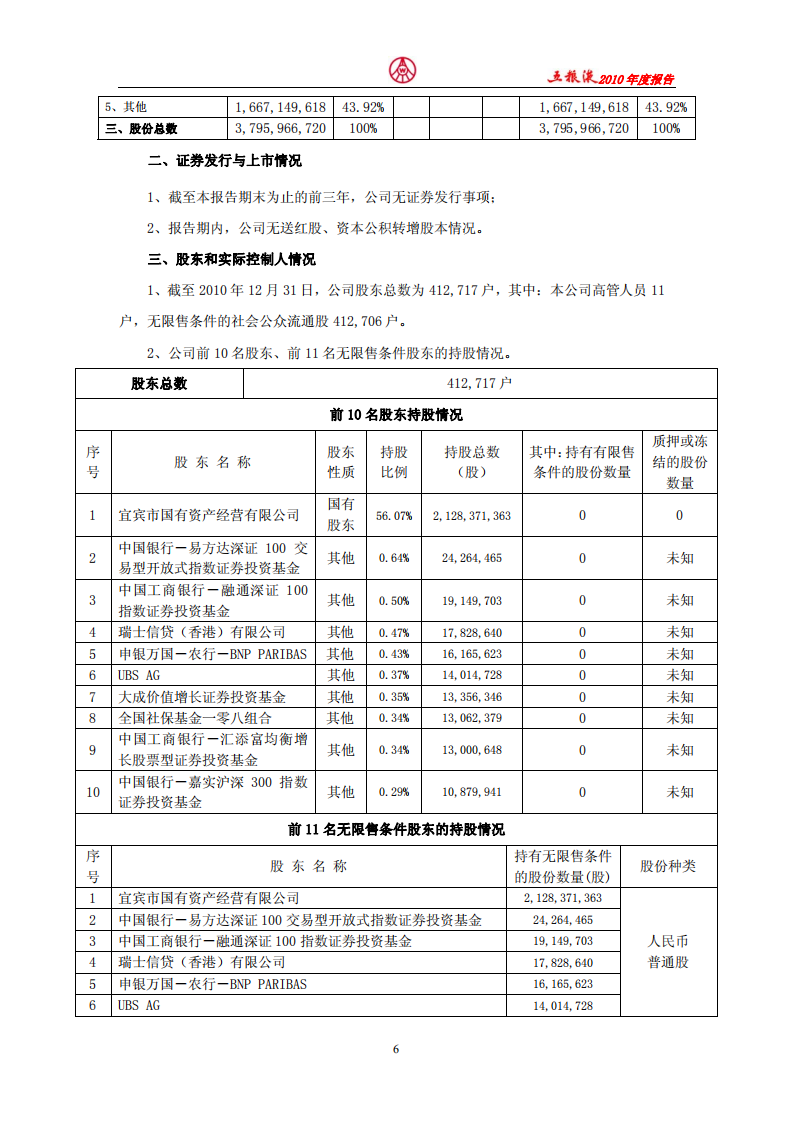 宜宾五粮液股份有限公司2010年年度报告.pdf 第6页