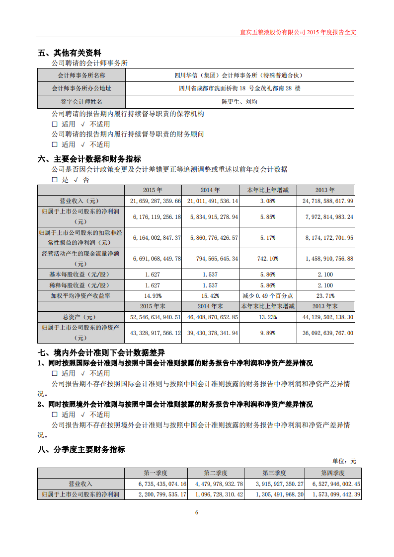 宜宾五粮液股份有限公司2015年年度报告.PDF 第6页