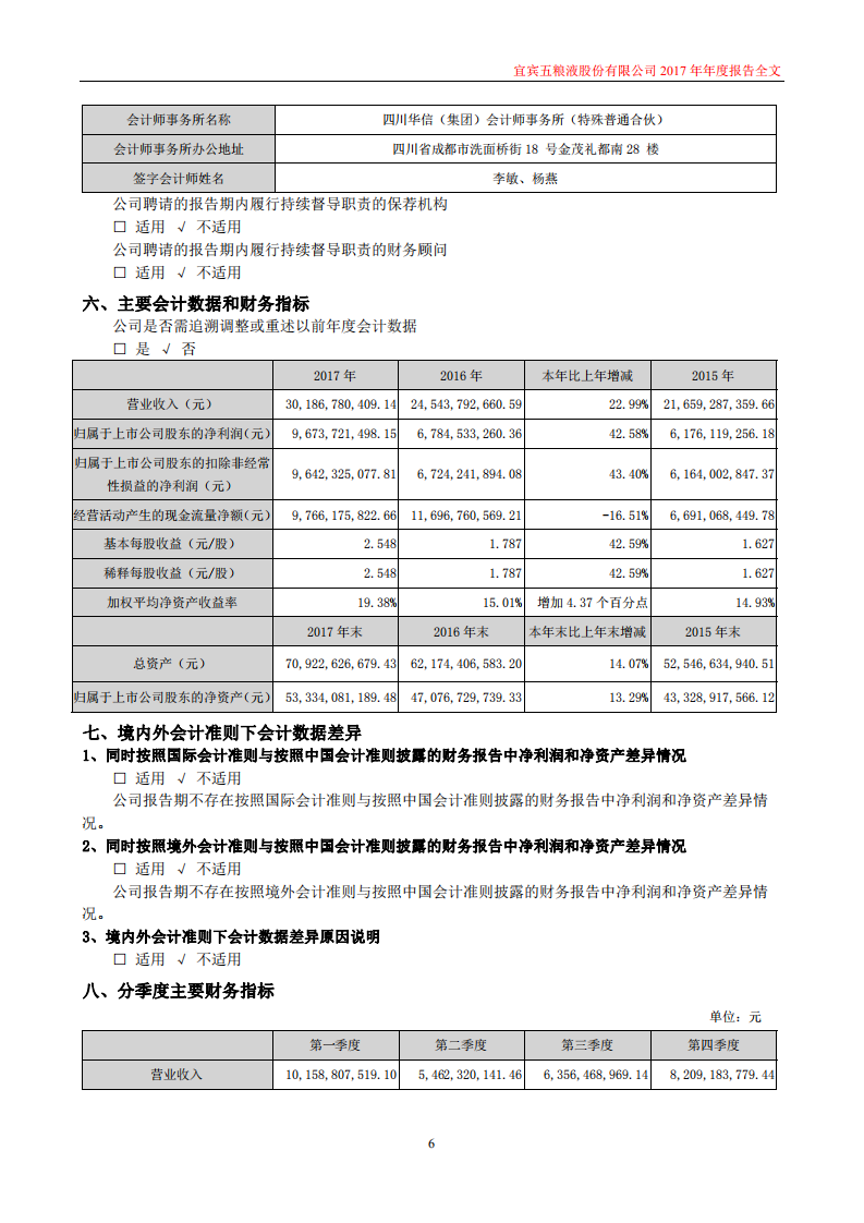 宜宾五粮液股份有限公司2017年年度报告.PDF 第6页