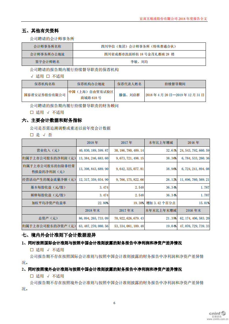 宜宾五粮液股份有限公司2018年年度报告.PDF 第6页