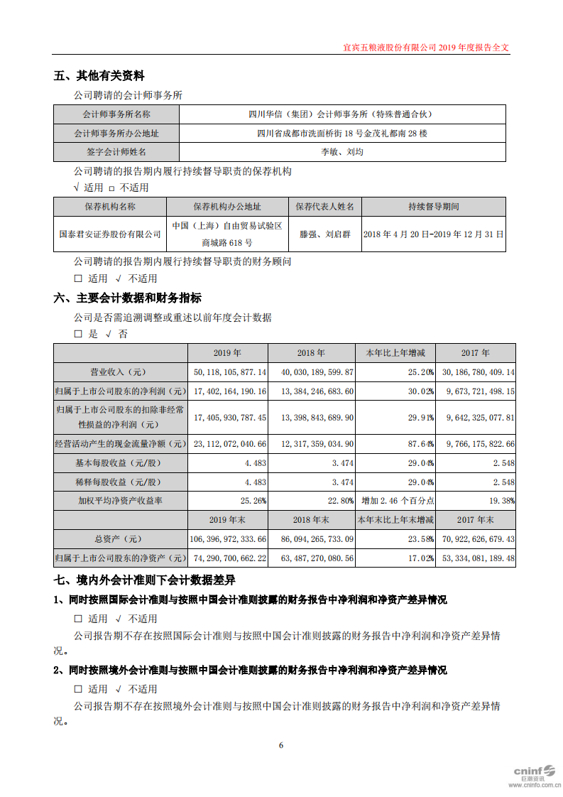 宜宾五粮液股份有限公司2019年年度报告.PDF 第6页