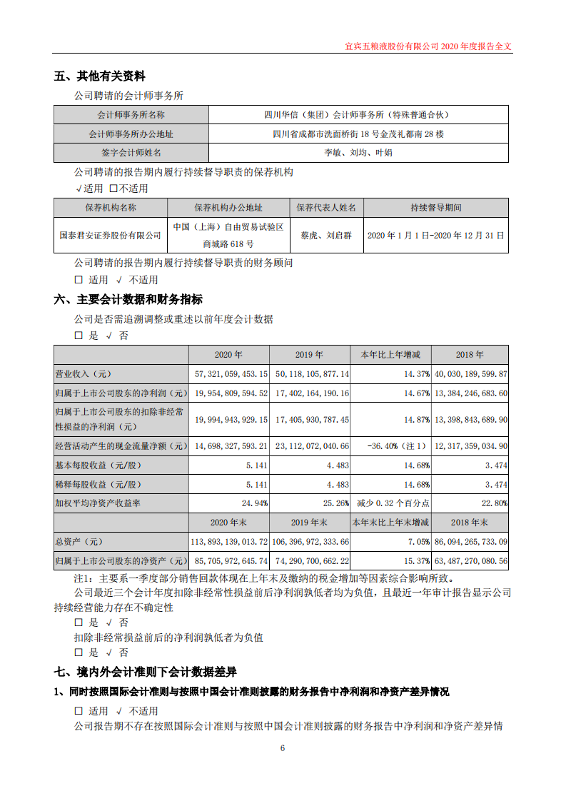 宜宾五粮液股份有限公司2020年年度报告.PDF 第6页