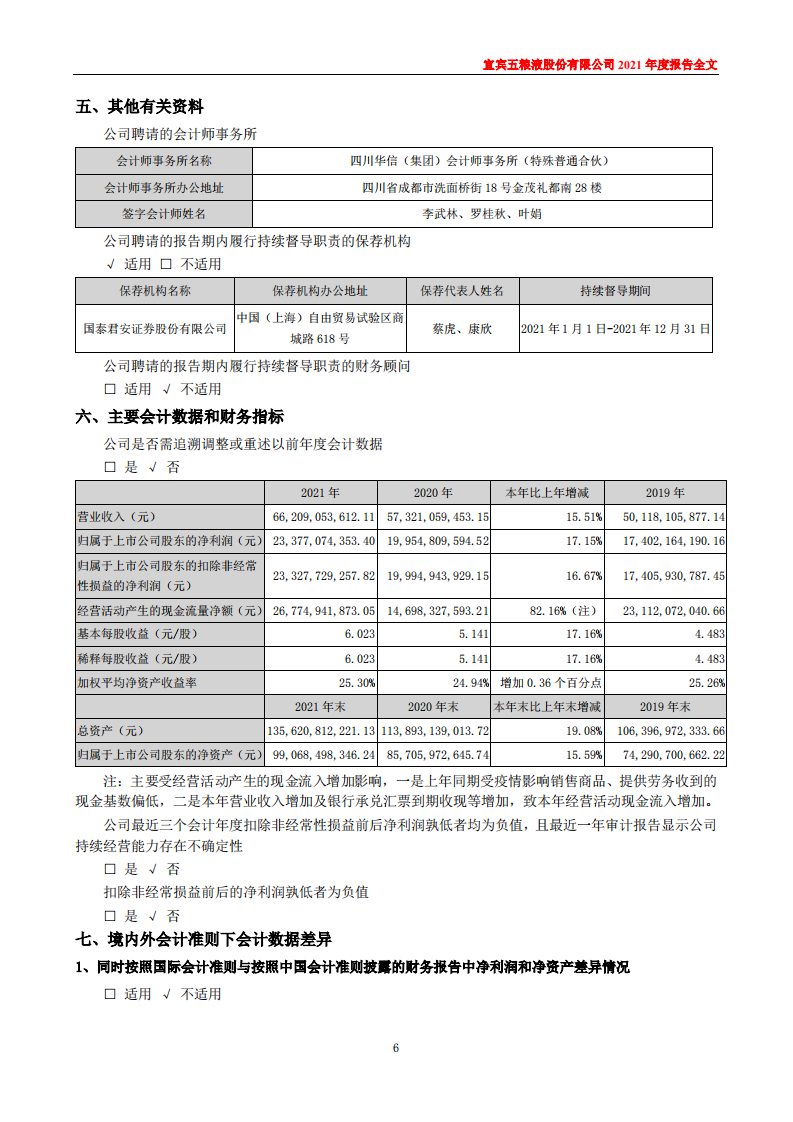 宜宾五粮液股份有限公司2021年年度报告.PDF 第6页