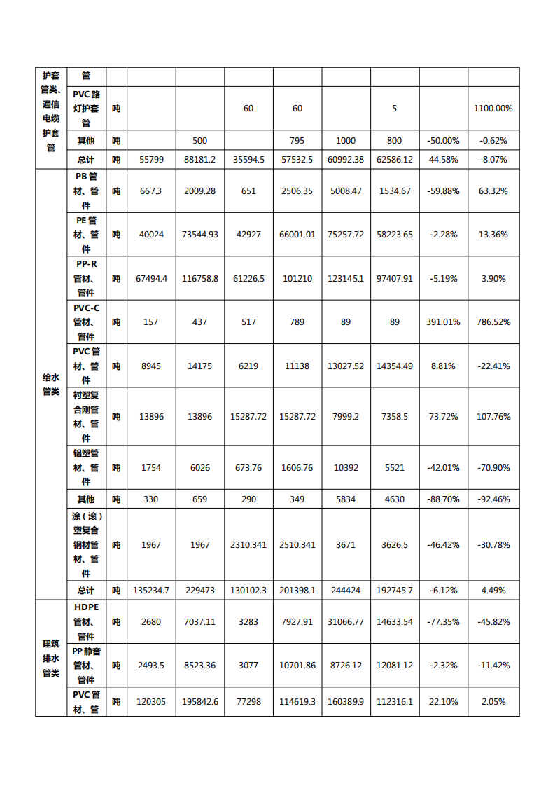 2016年度上海市化学建材行业发展报告.pdf 第5页