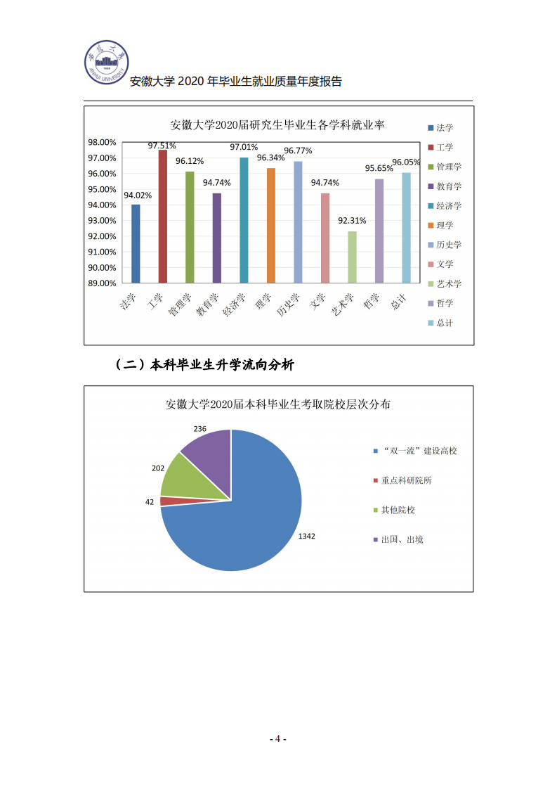 安徽大学：2020年毕业生就业质量年度报告.pdf 第6页
