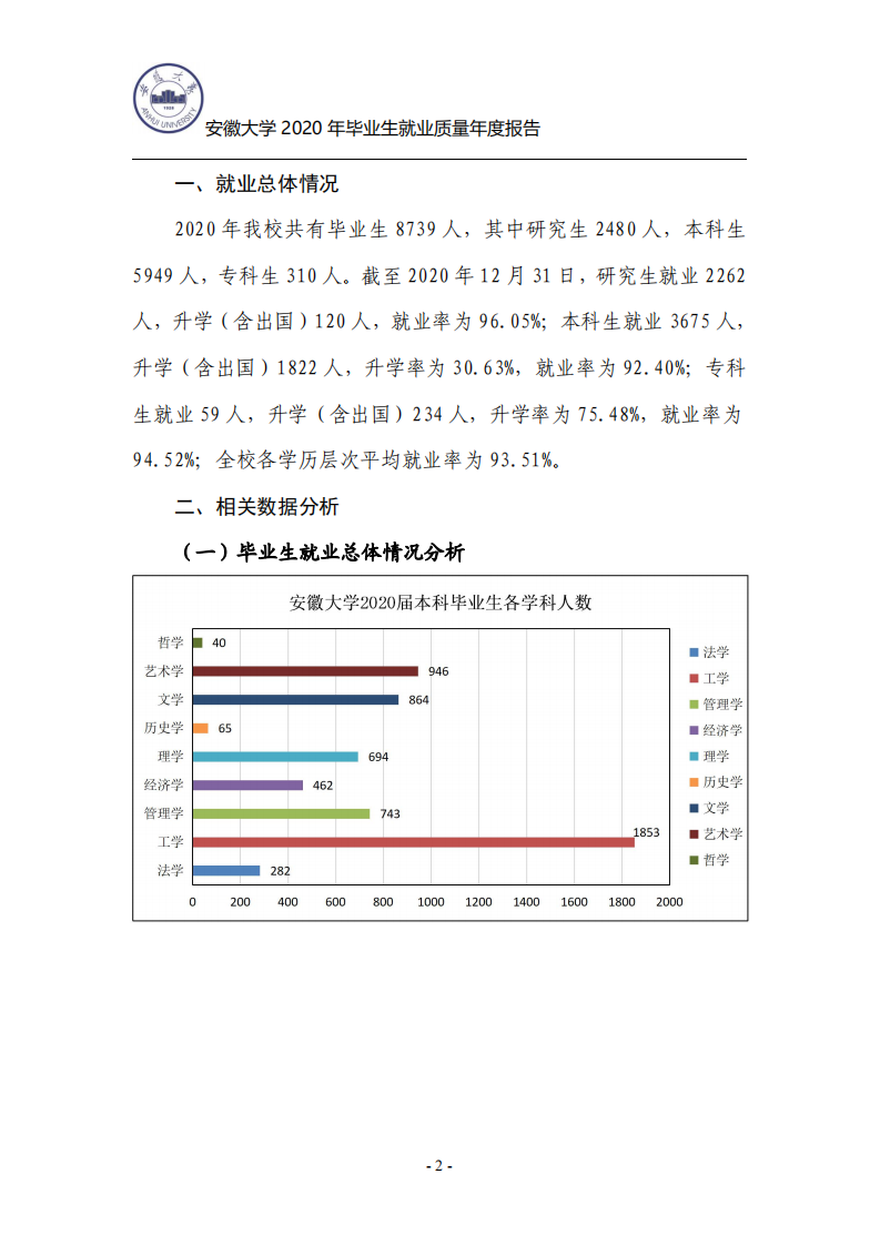 安徽大学：2020年毕业生就业质量年度报告.pdf 第4页