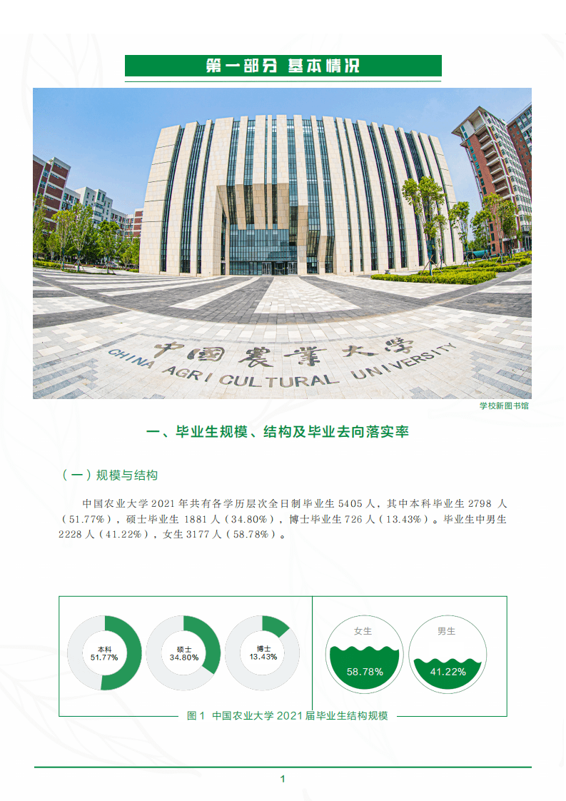 中国农业大学：中国农业大学2021年毕业生就业质量年度报告.pdf 第6页