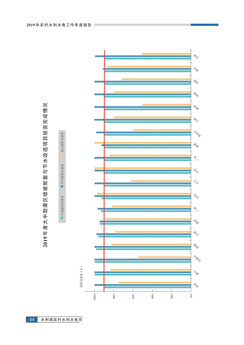 中国水利部农村水利水电司：2019年农村水利水电工作年度报告.pdf 第6页