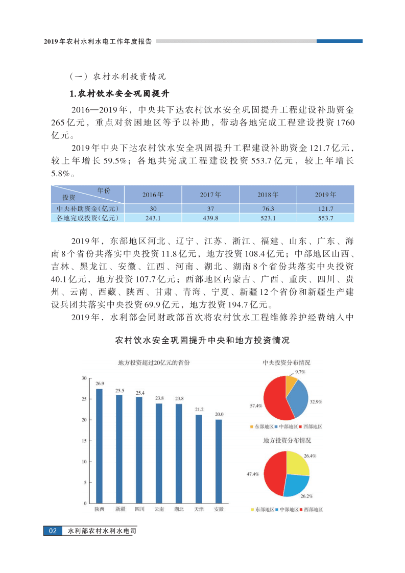 中国水利部农村水利水电司：2019年农村水利水电工作年度报告.pdf 第4页