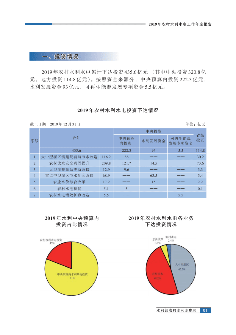 中国水利部农村水利水电司：2019年农村水利水电工作年度报告.pdf 第3页