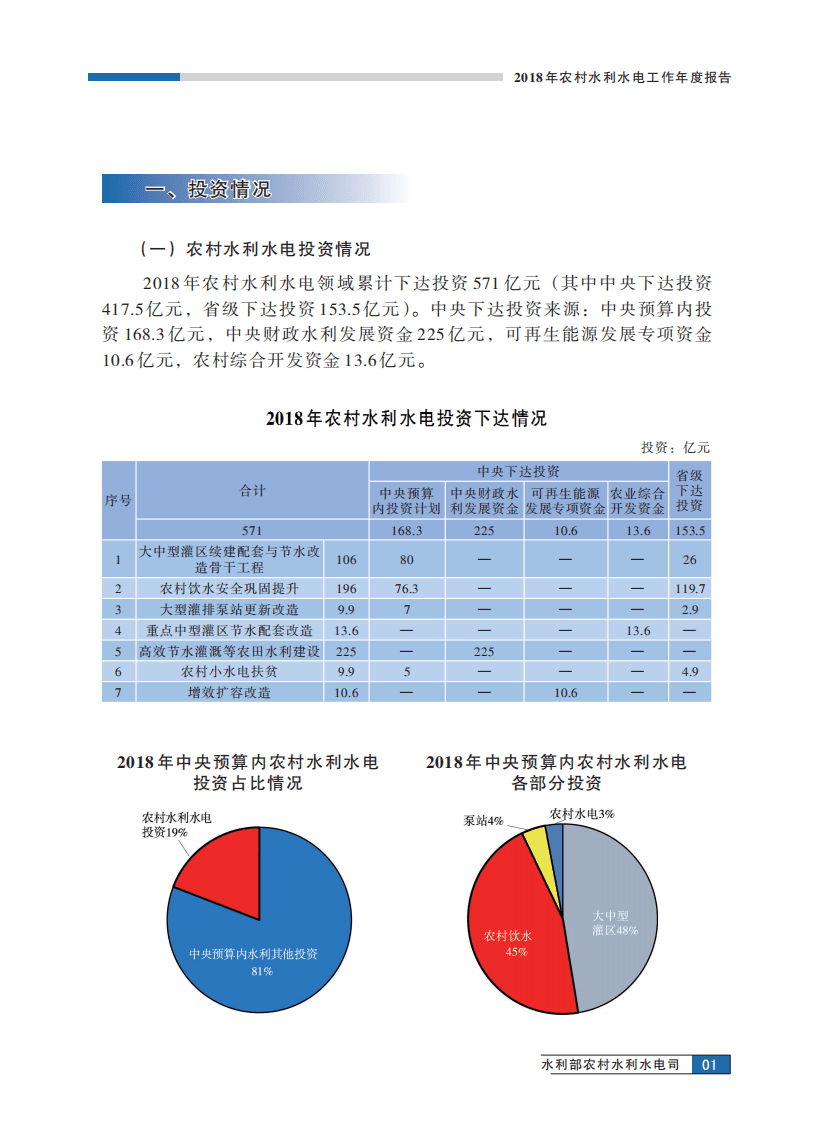 中国水利部农村水利水电司：2018年农村水利水电工作年度报告.pdf 第6页