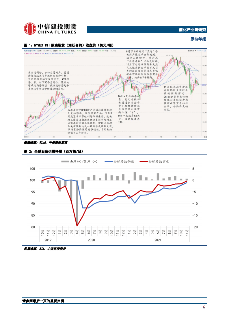 中信建投期货：2021年原油年度报告-供应释放预期加强，油市能否继续高歌猛进.pdf 第6页