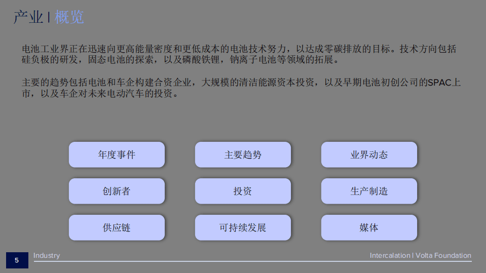BatteryBits：2021电池行业年度报告.pdf 第4页
