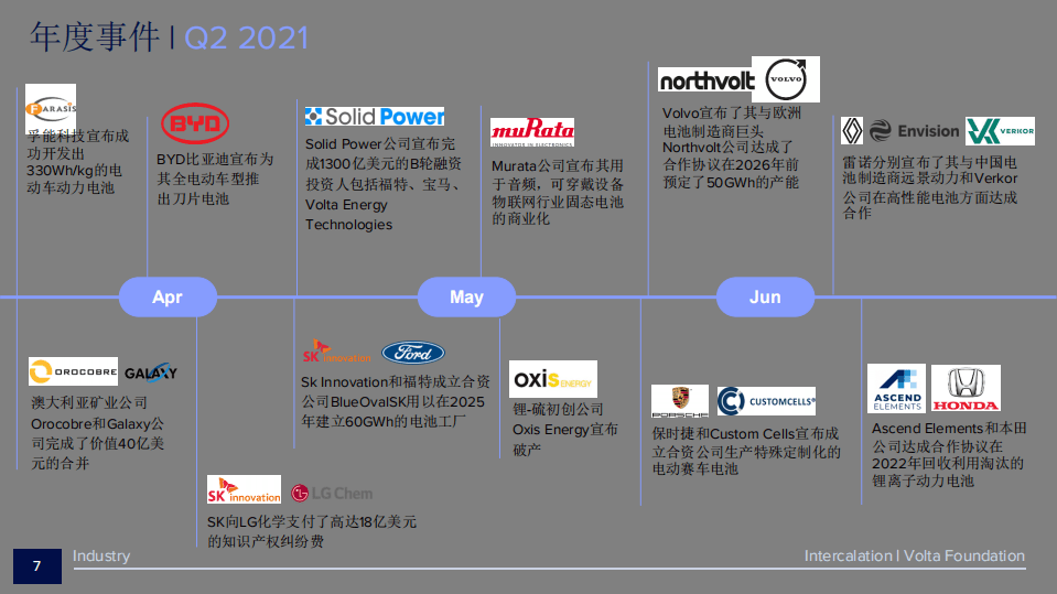 BatteryBits：2021电池行业年度报告.pdf 第6页