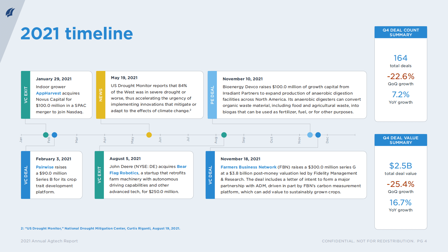 PitchBook：全球农业科技股权投资分析2021年度报告（英文版）.pdf 第3页