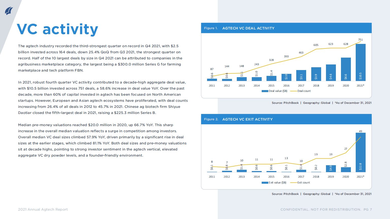 PitchBook：全球农业科技股权投资分析2021年度报告（英文版）.pdf 第6页