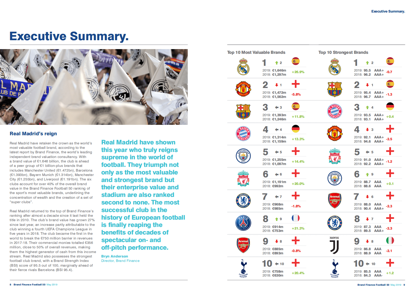 Brand Finance：2019年足球品牌50强-最具价值和实力足球俱乐部品牌年度报告（英文版）.pdf 第5页