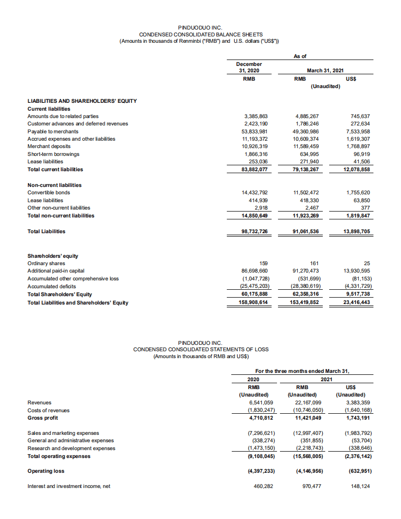 拼多多（PDD）2021年第一季度业绩报告-财报（英文版）.pdf 第4页