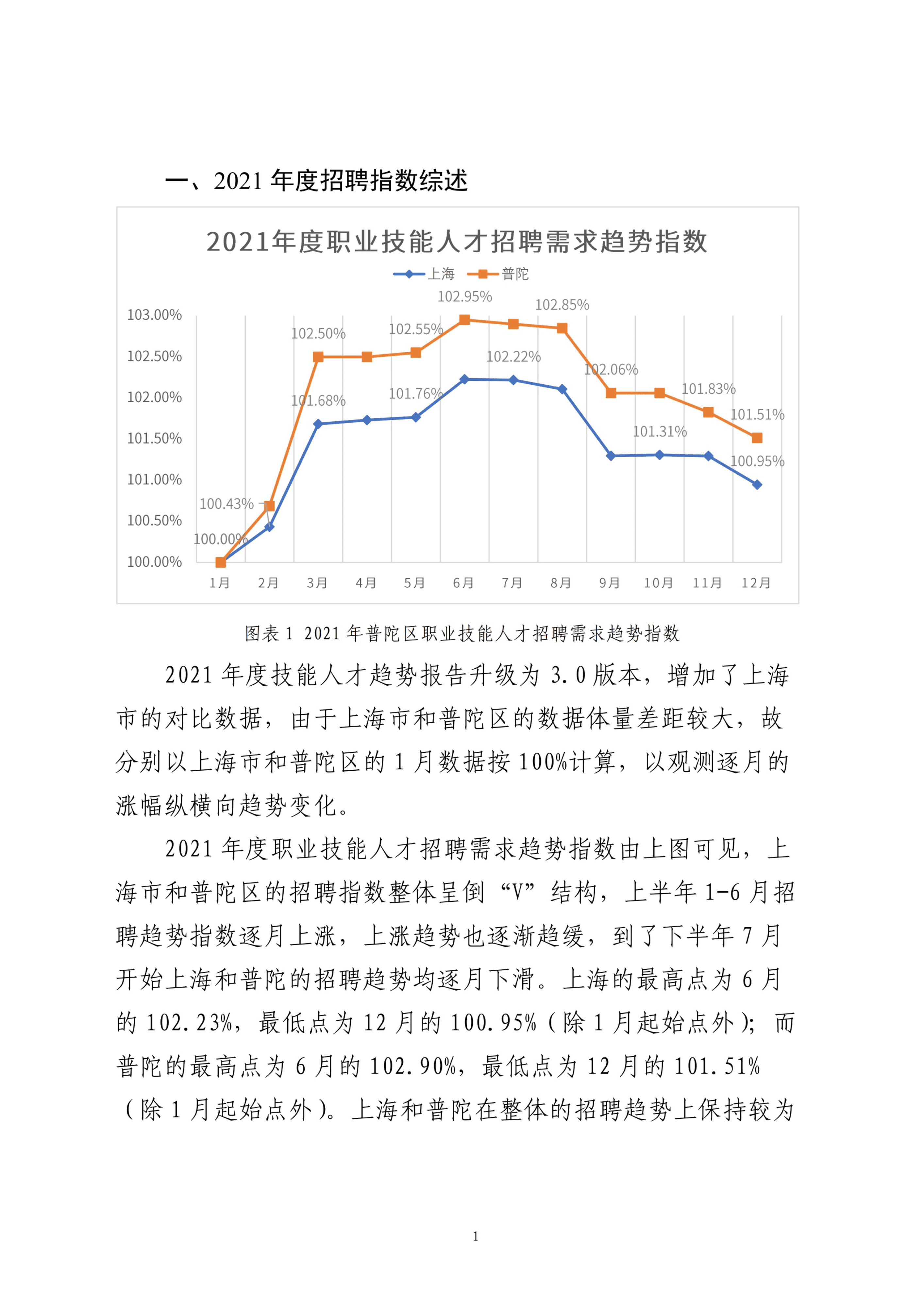 普陀区职业技能人才需求趋势报告2021年度报告.pdf 第4页