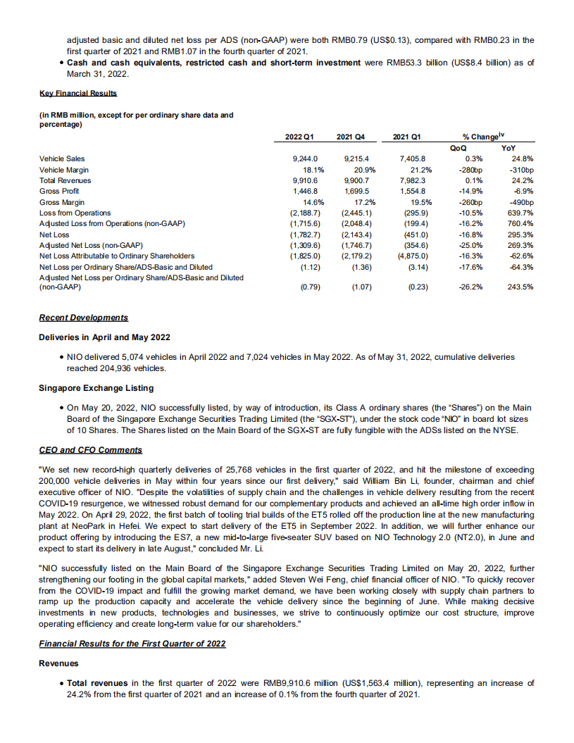 蔚来汽车集团2022年第一季度业绩报告-财报（英文版）.pdf 第2页