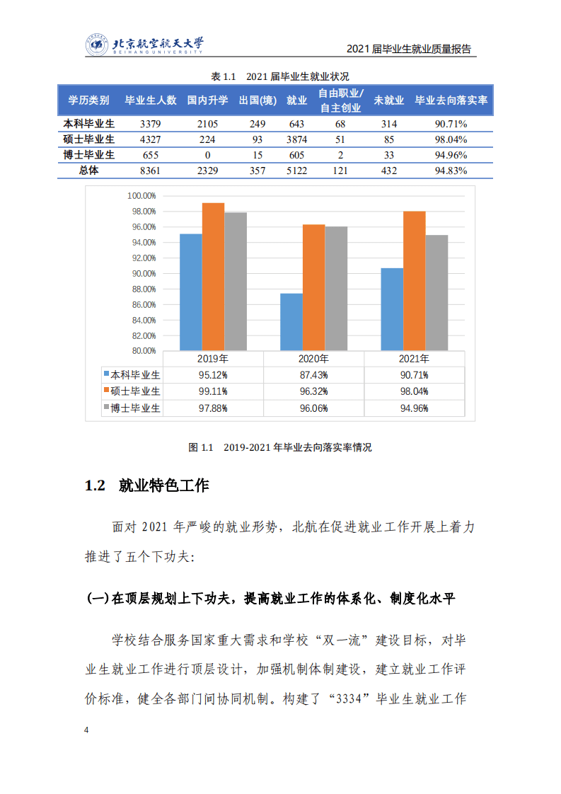 北京航空航天大学：2021届毕业生就业质量年度报告.pdf 第5页