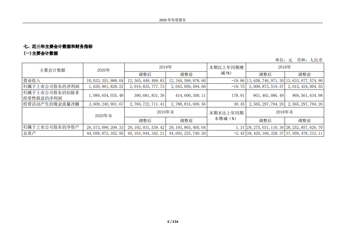 东方明珠新媒体股份有限公司2020年度报告.PDF 第6页