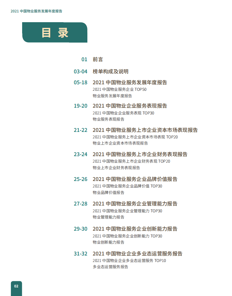 观点指数研究院：2021全国物业行业发展年度报告.pdf 第3页