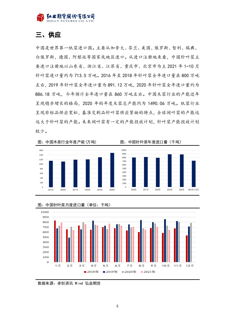 弘业：2021-2022纸浆年度报告.pdf 第6页