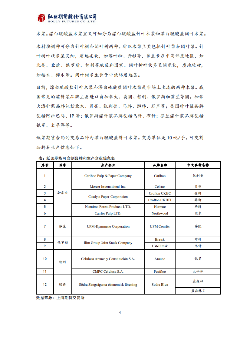 弘业：2021-2022纸浆年度报告.pdf 第5页