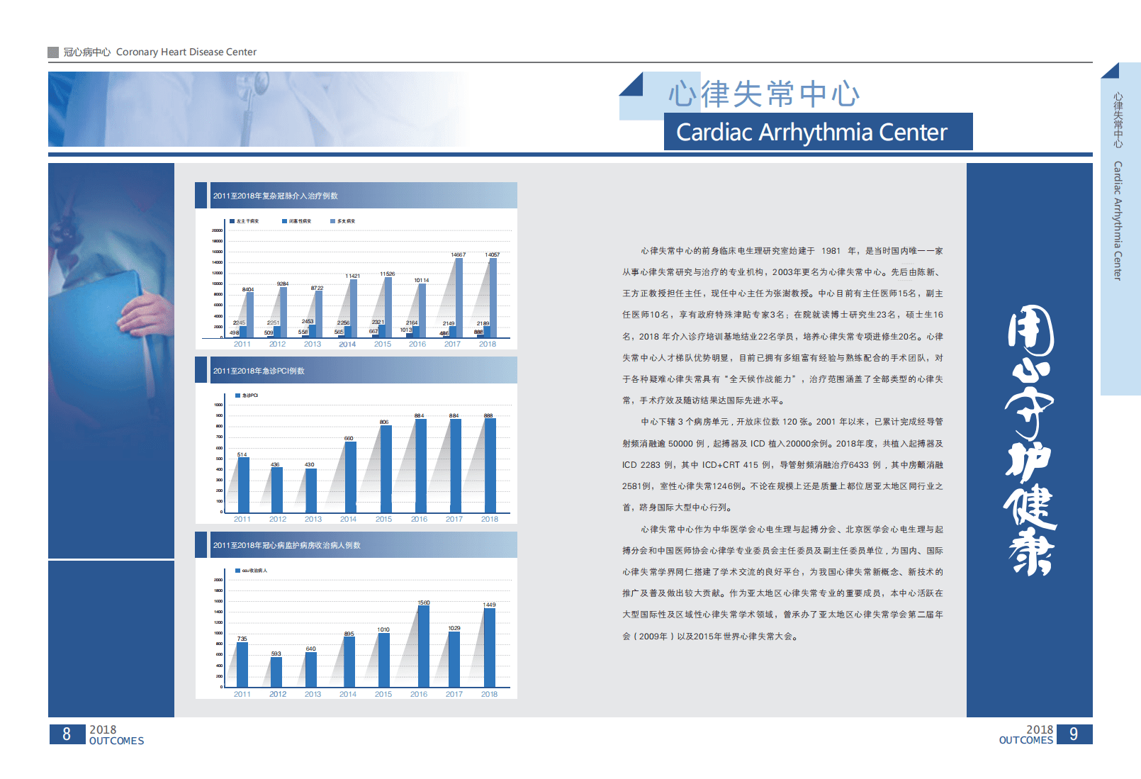 国家心血管病中心：2018国家心血管病中心阜外心血管病医院内科年度报告.pdf 第6页
