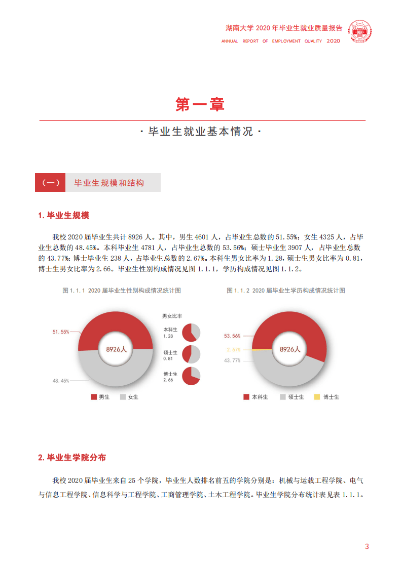 湖南大学：2020年毕业生就业质量年度报告.pdf 第6页