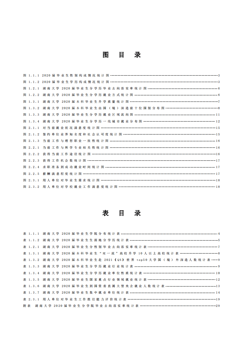 湖南大学：2020年毕业生就业质量年度报告.pdf 第3页