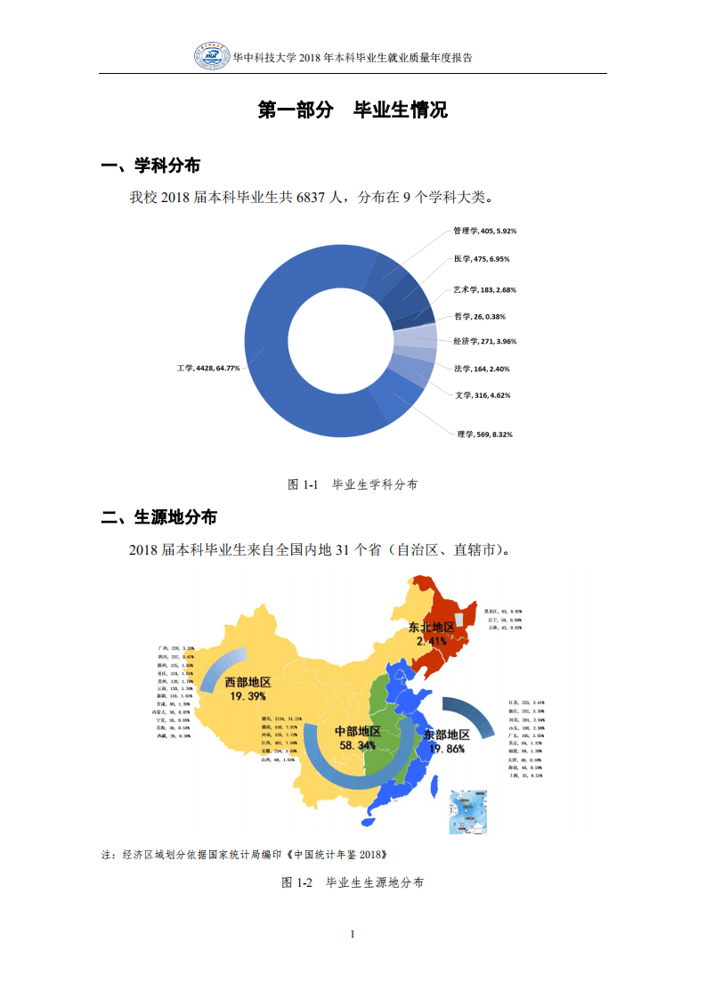 华中科技大学2018年本科毕业生就业质量年度报告.pdf 第6页