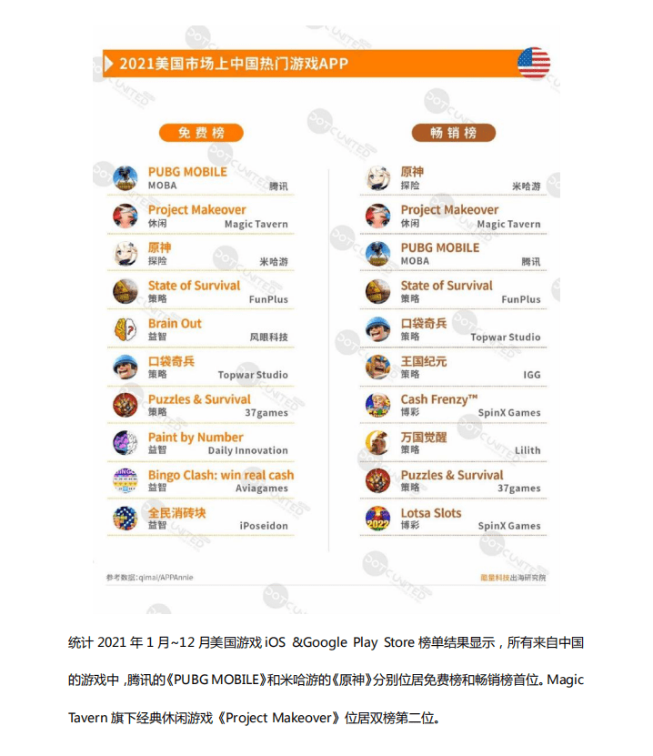 酷量科技：2021中国移动游戏出海年度报告.pdf 第6页