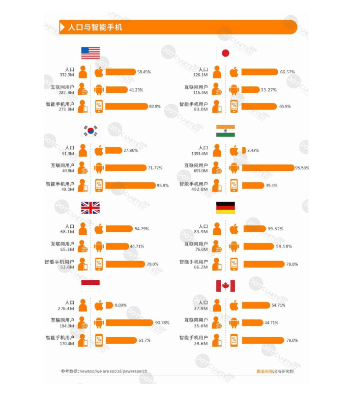 酷量科技：2021中国移动游戏出海年度报告.pdf 第3页