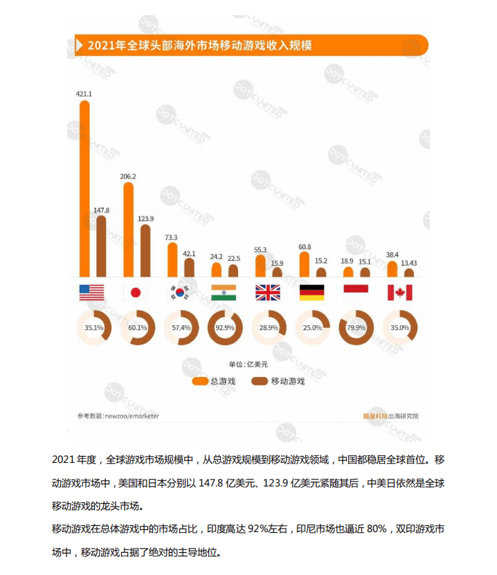 酷量科技：2021中国移动游戏出海年度报告.pdf 第2页