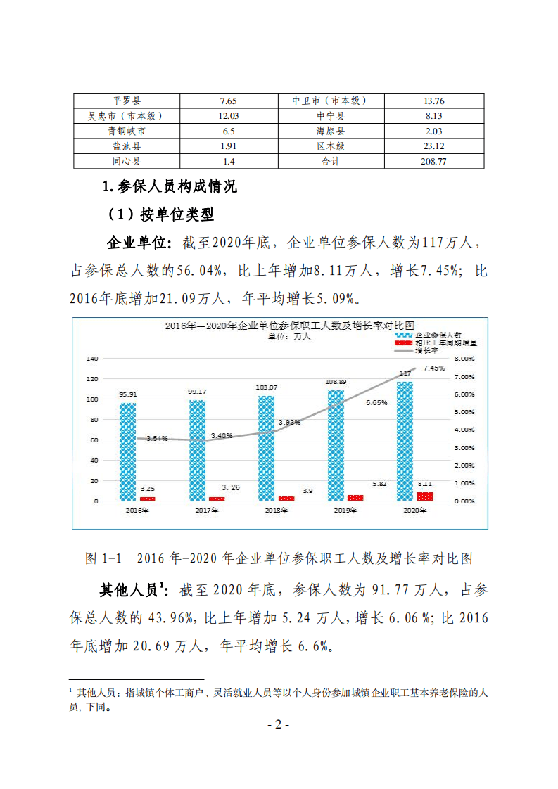宁夏社会保险发展年度报告 2020.pdf 第2页