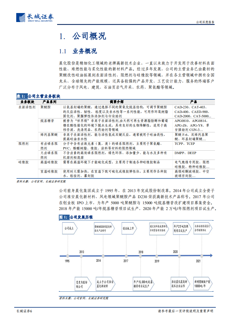 晨化股份-公司深度报告：产能释放遇风电景气，助剂龙头业绩可期-220214.pdf 第6页
