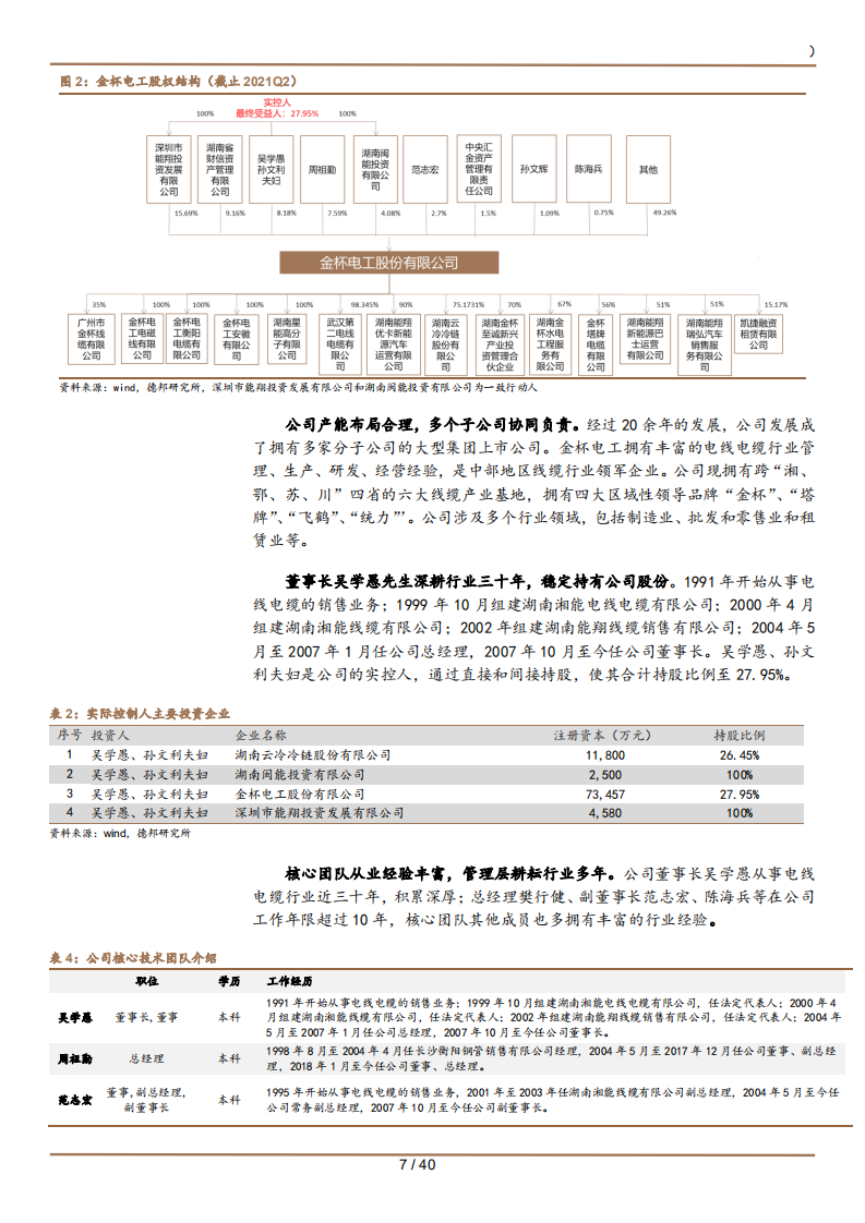 2021年金杯电工公司电线电缆业务与扁线电机趋势分析报告.pdf 第6页